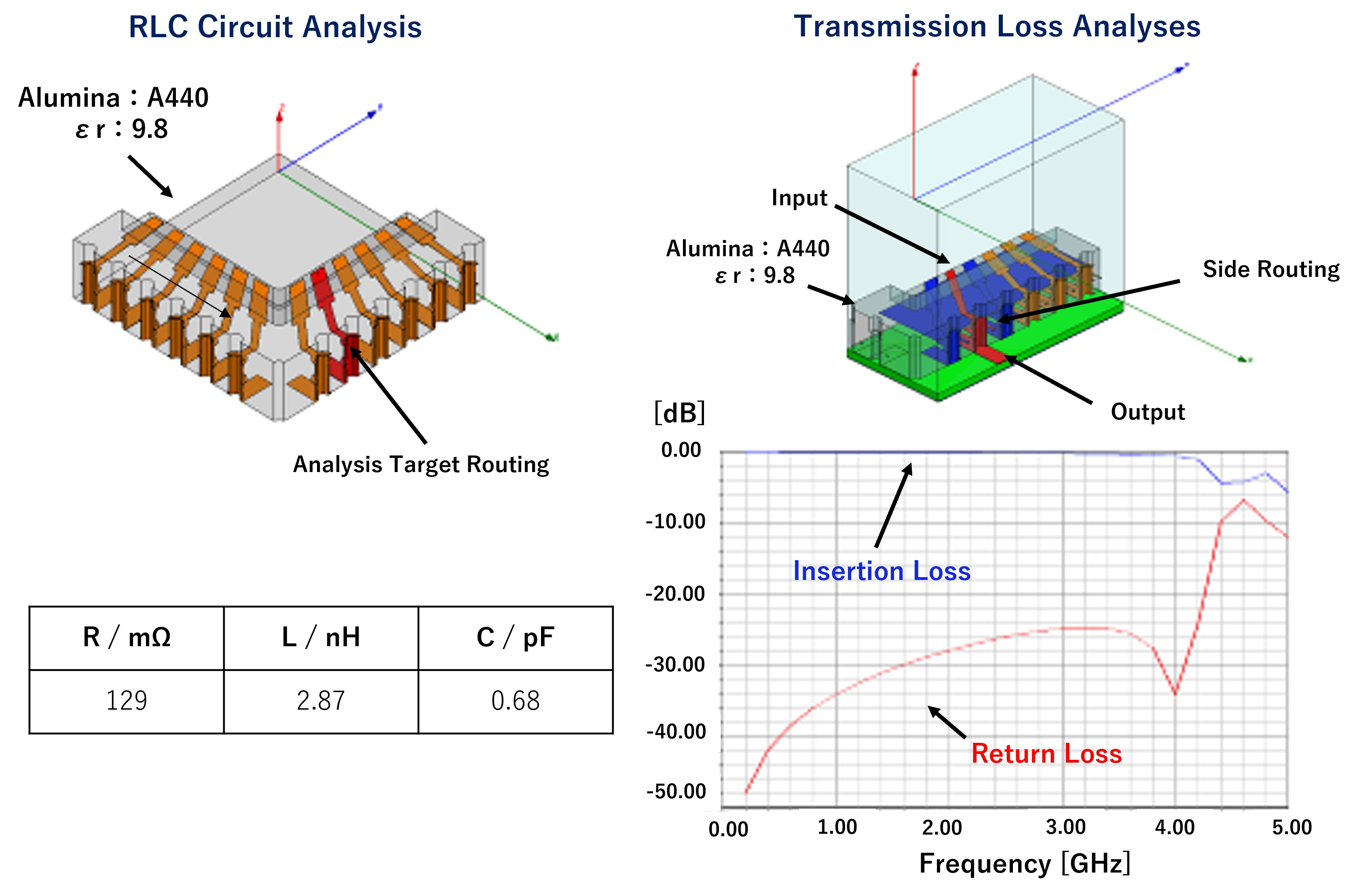 electorical_simulation