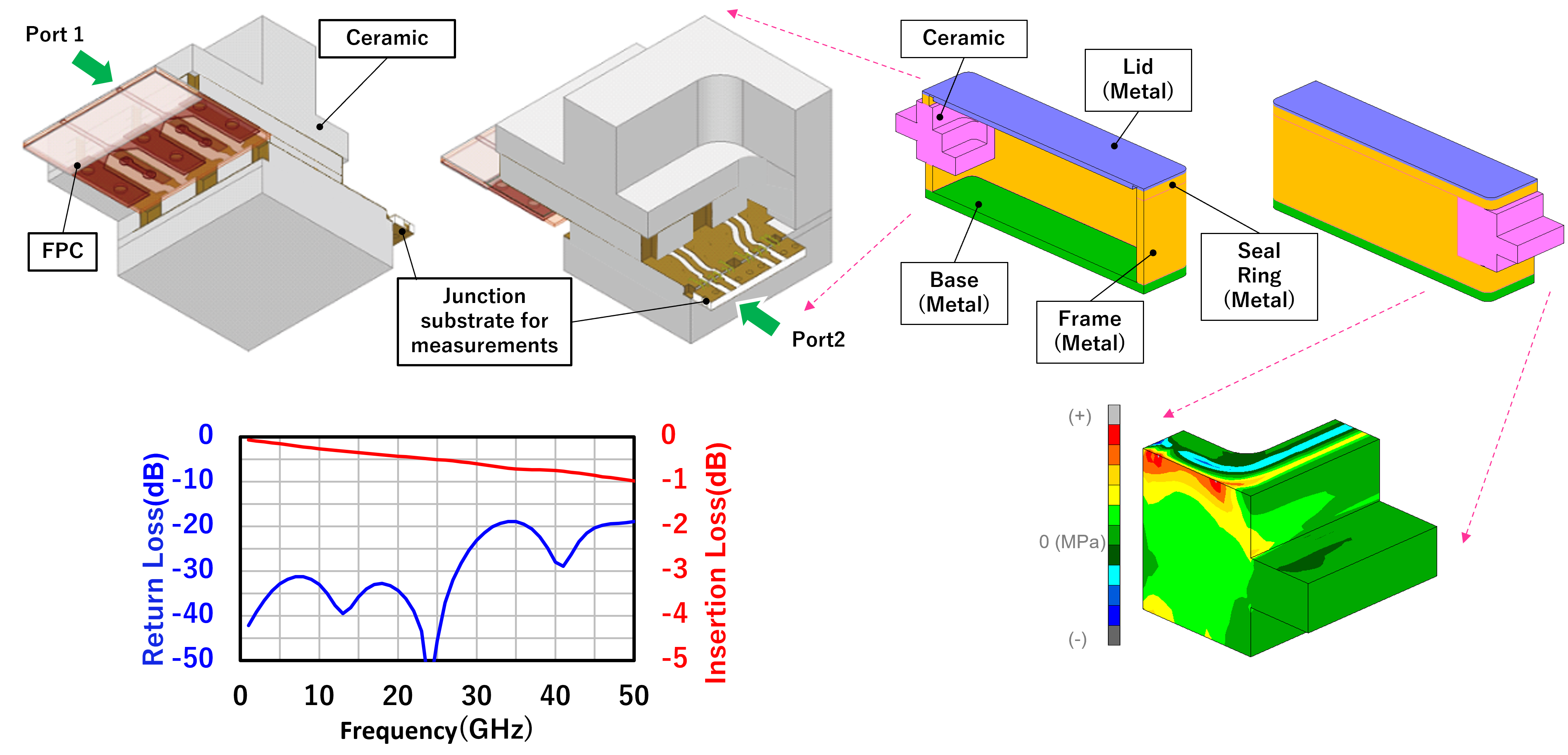 electrical_simulation_and_thermal_simulation
