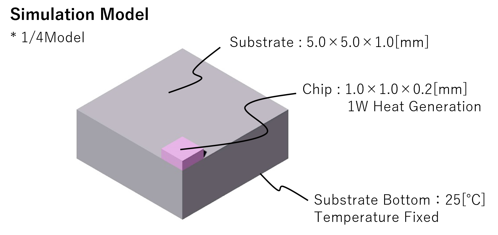 simulation_model