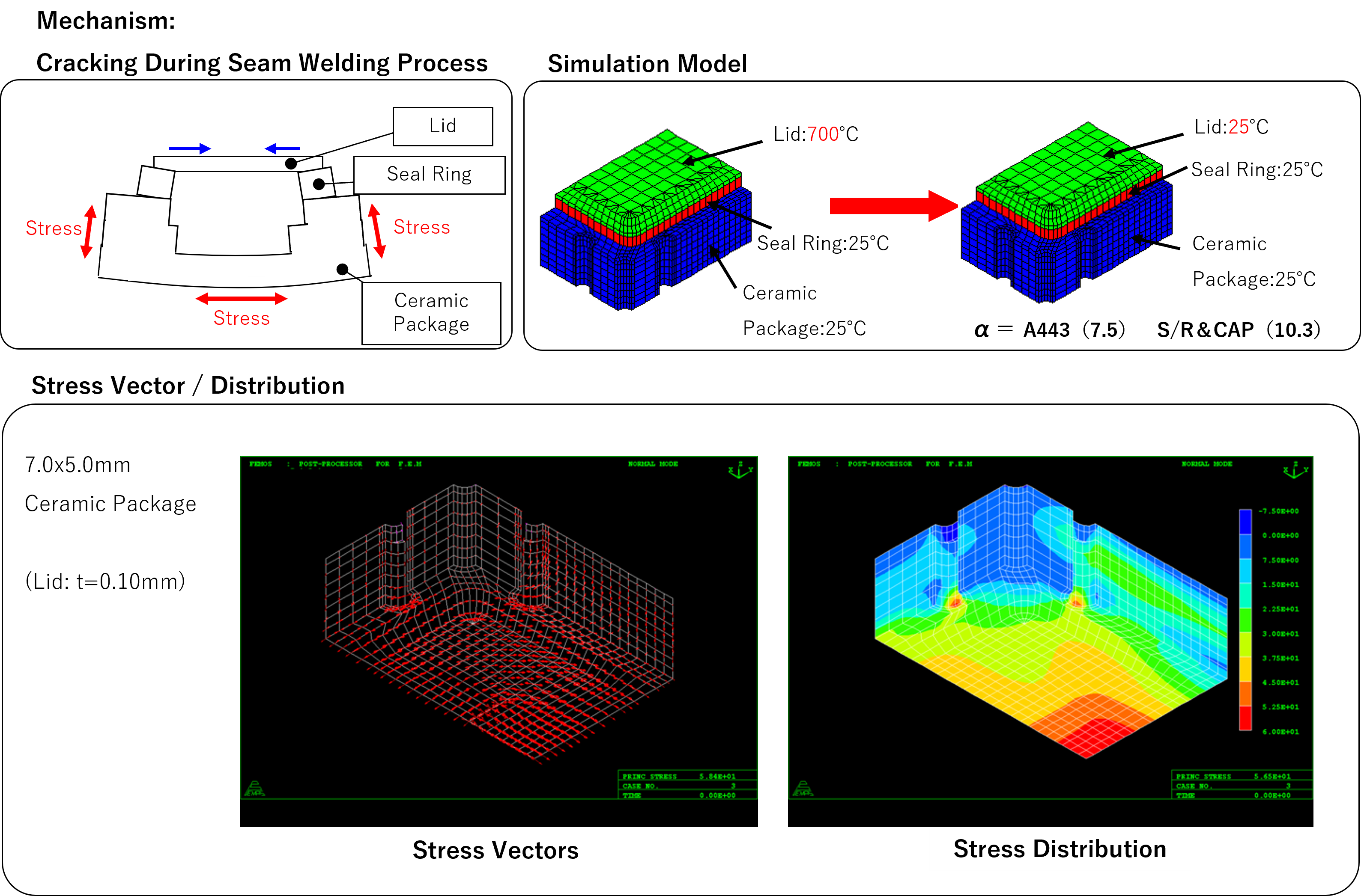 stress_simulation