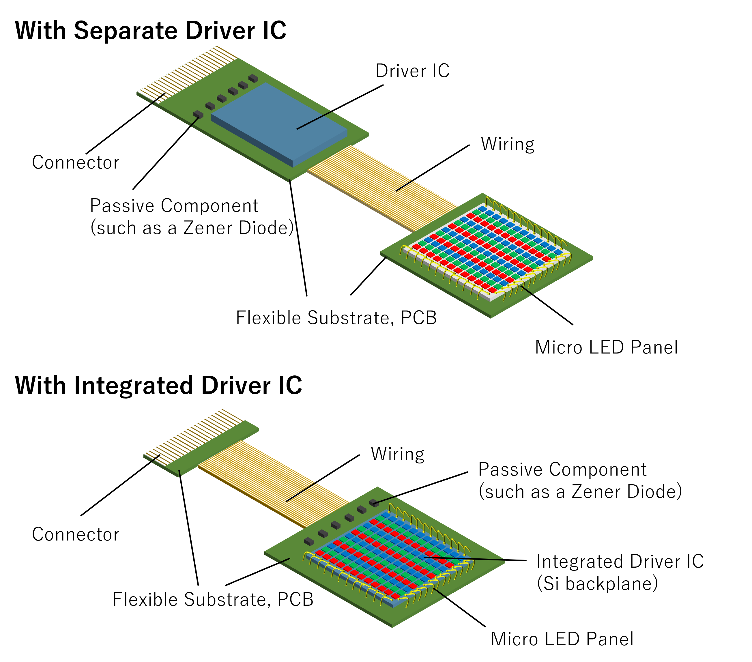 img_micro_led