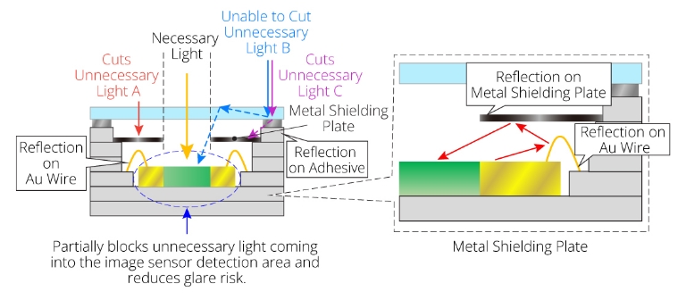 Metal Shielding Plate