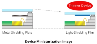 Device Miniaturization Image