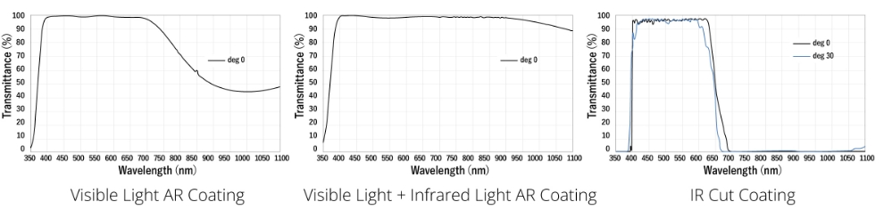 Visible Light AR Coating Visible Light + Infrared Light AR Coating IR Cut Coating