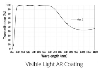 Visible Light AR Coating