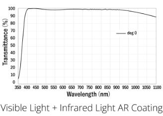 Visible Light + Infrared Light AR Coating