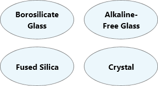 Borosilicate Glass Alkaline-Free Glass Fused Silica Crystal