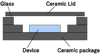 Frit sealing(Crystal device)