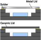 AuSn Sealing(Transistor)