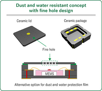 Dust and water resistant concept with fine hole design