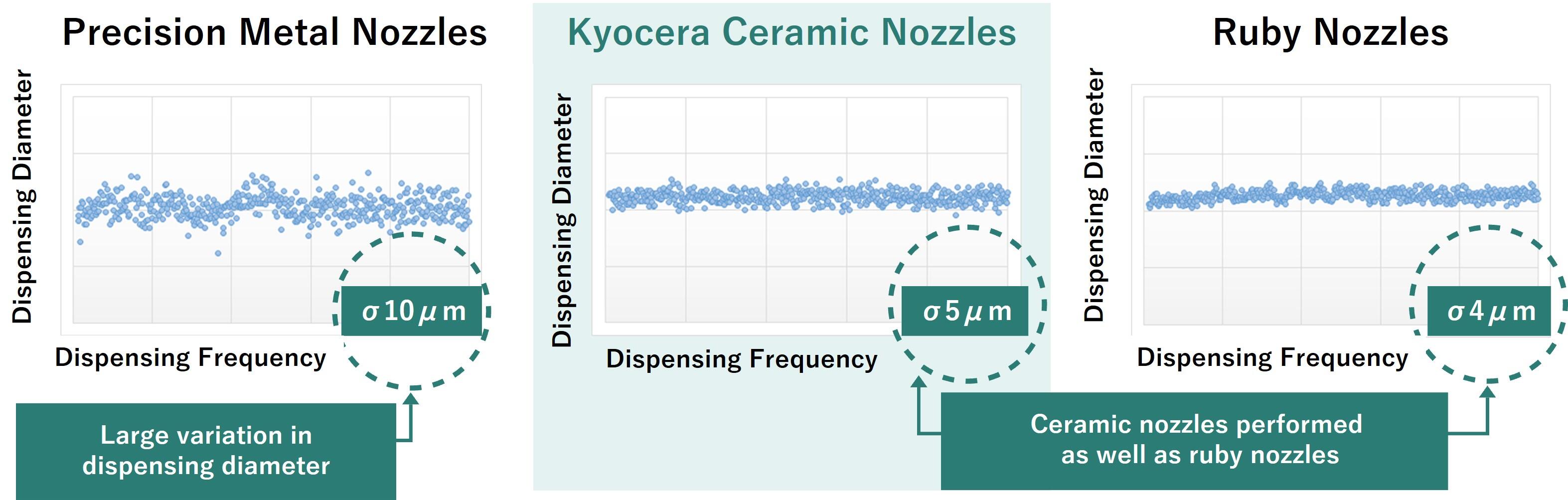 Precision metal nozzles・Kyocera Ceramic nozzles・Ruby nozzles