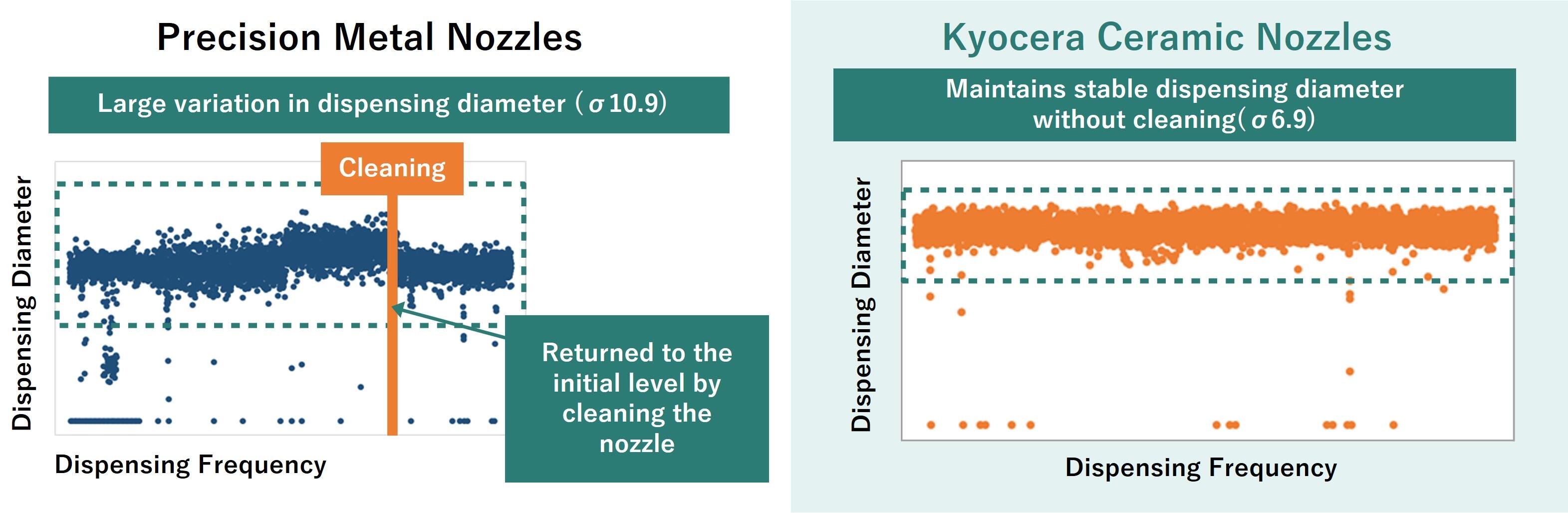 Precision metal nozzles・Kyocera Ceramic nozzles・Ruby nozzles