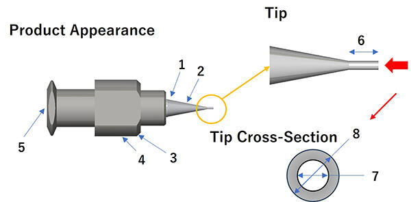 Kyocera Ceramic Nozzles Product Specifications by Item