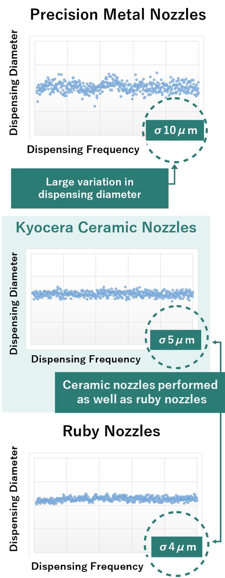 Precision metal nozzles・Kyocera Ceramic nozzles・Ruby nozzles