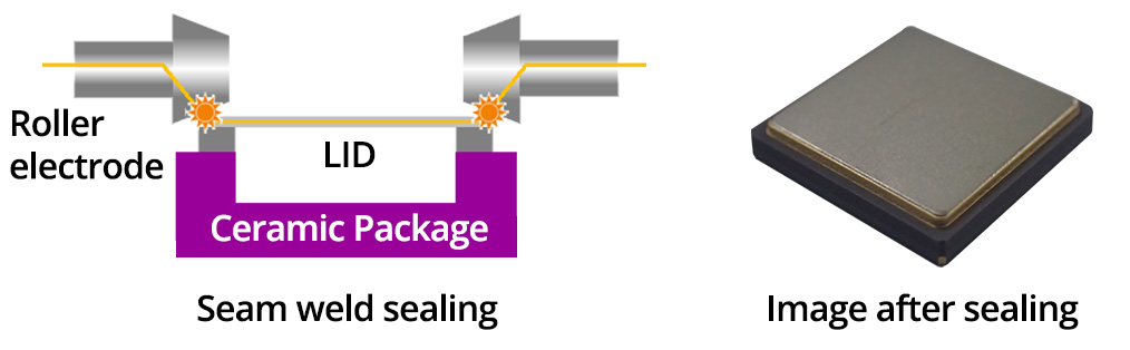 Seam Sealing