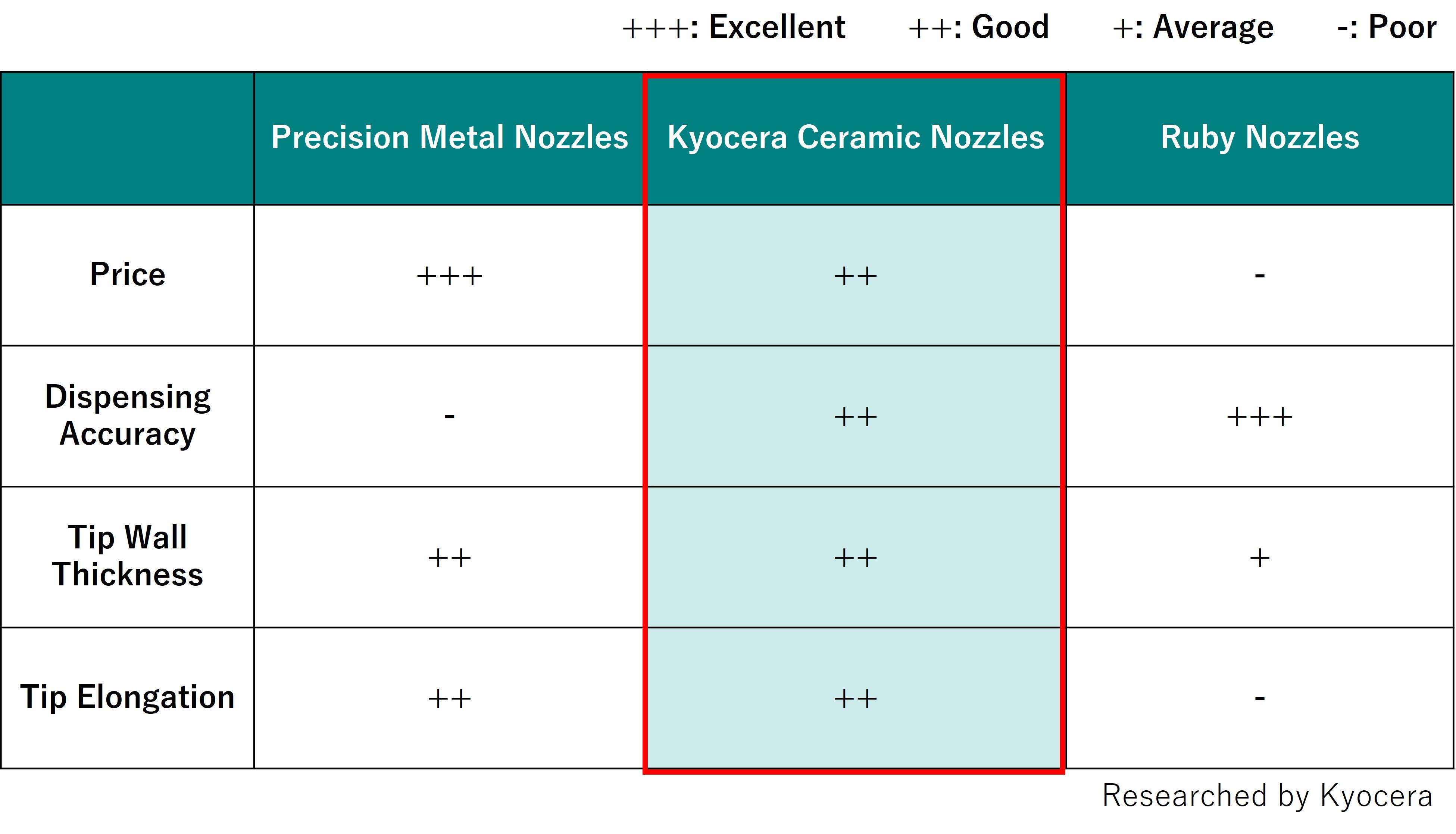 Comparison_Chart_by_Material