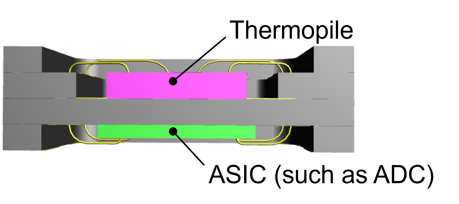 Dual-Cavity Miniaturization Option