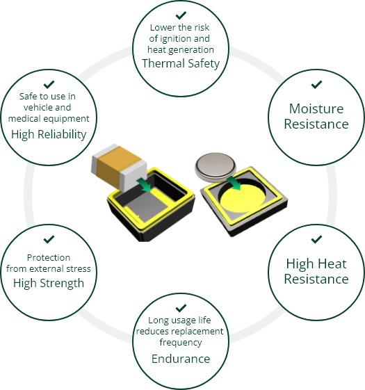 Fearures_of_Ceramic_packages_for_Small_Batteries