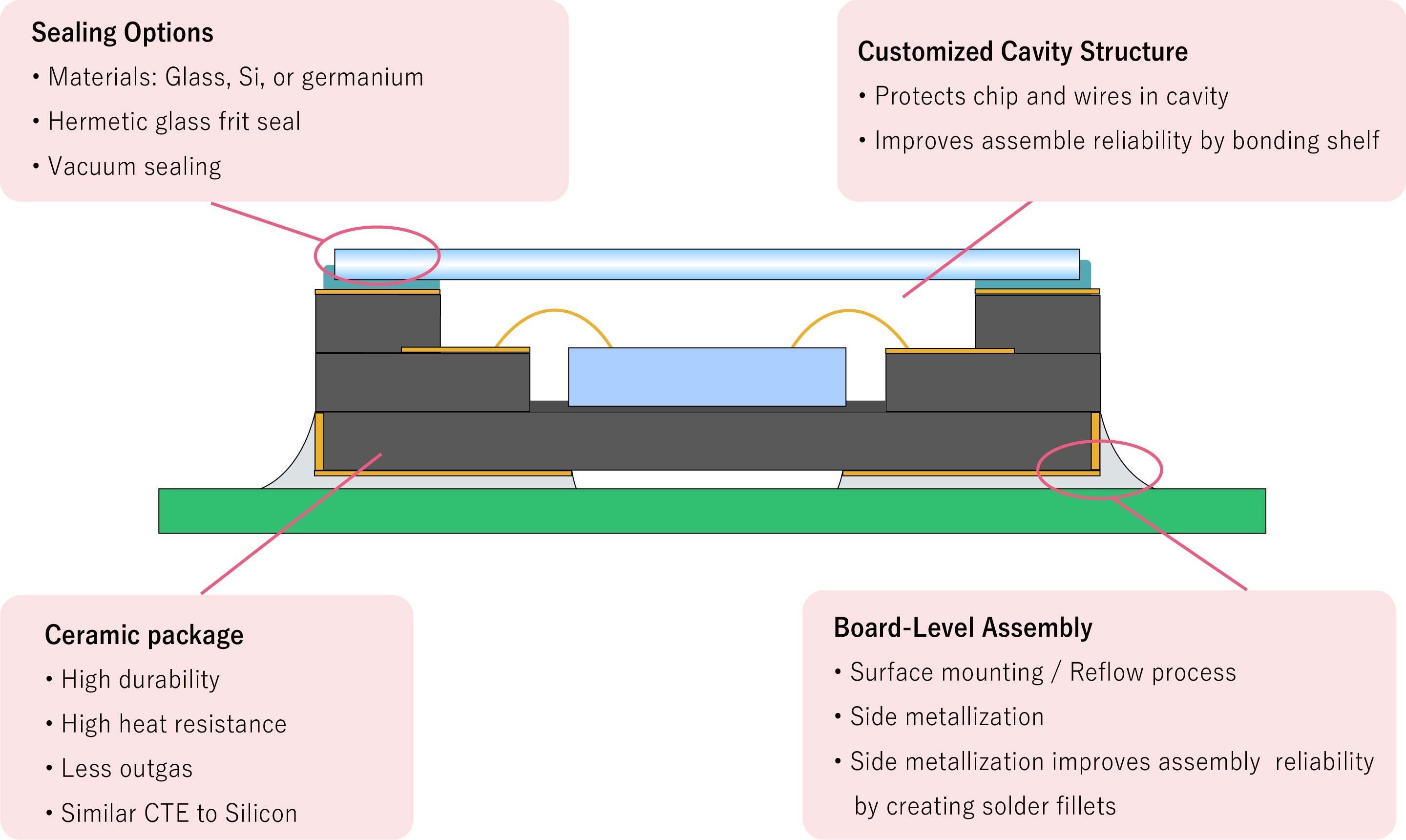 Features of NDIR Gas Sensors