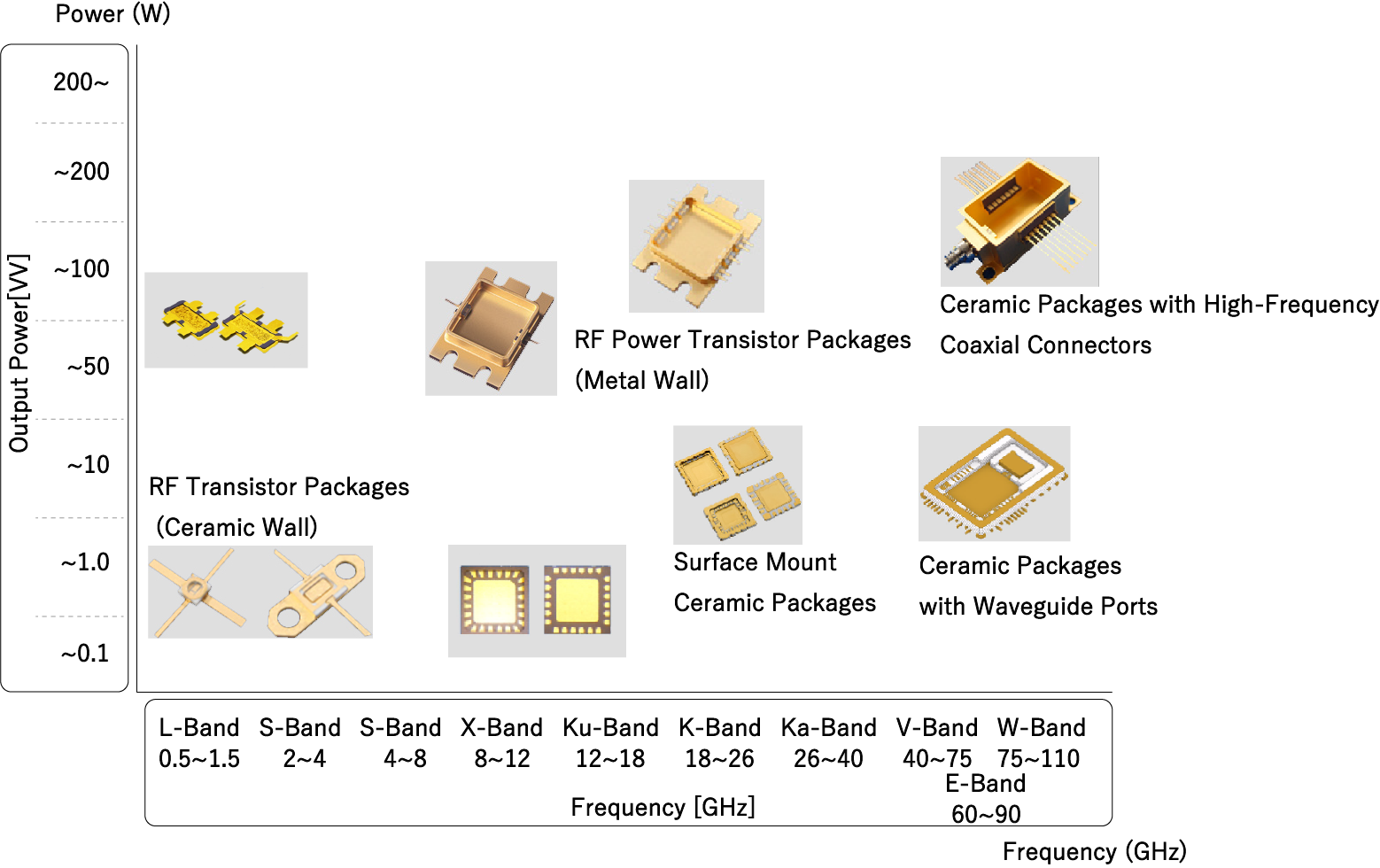 High_freaquency_chart