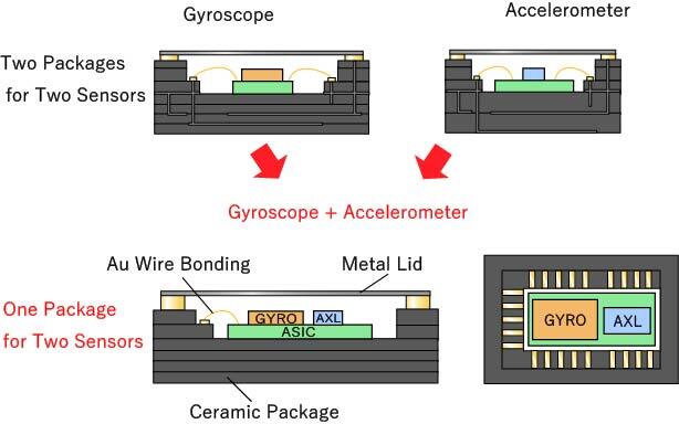 Proposal: Integrated Sensor with Combined Functions