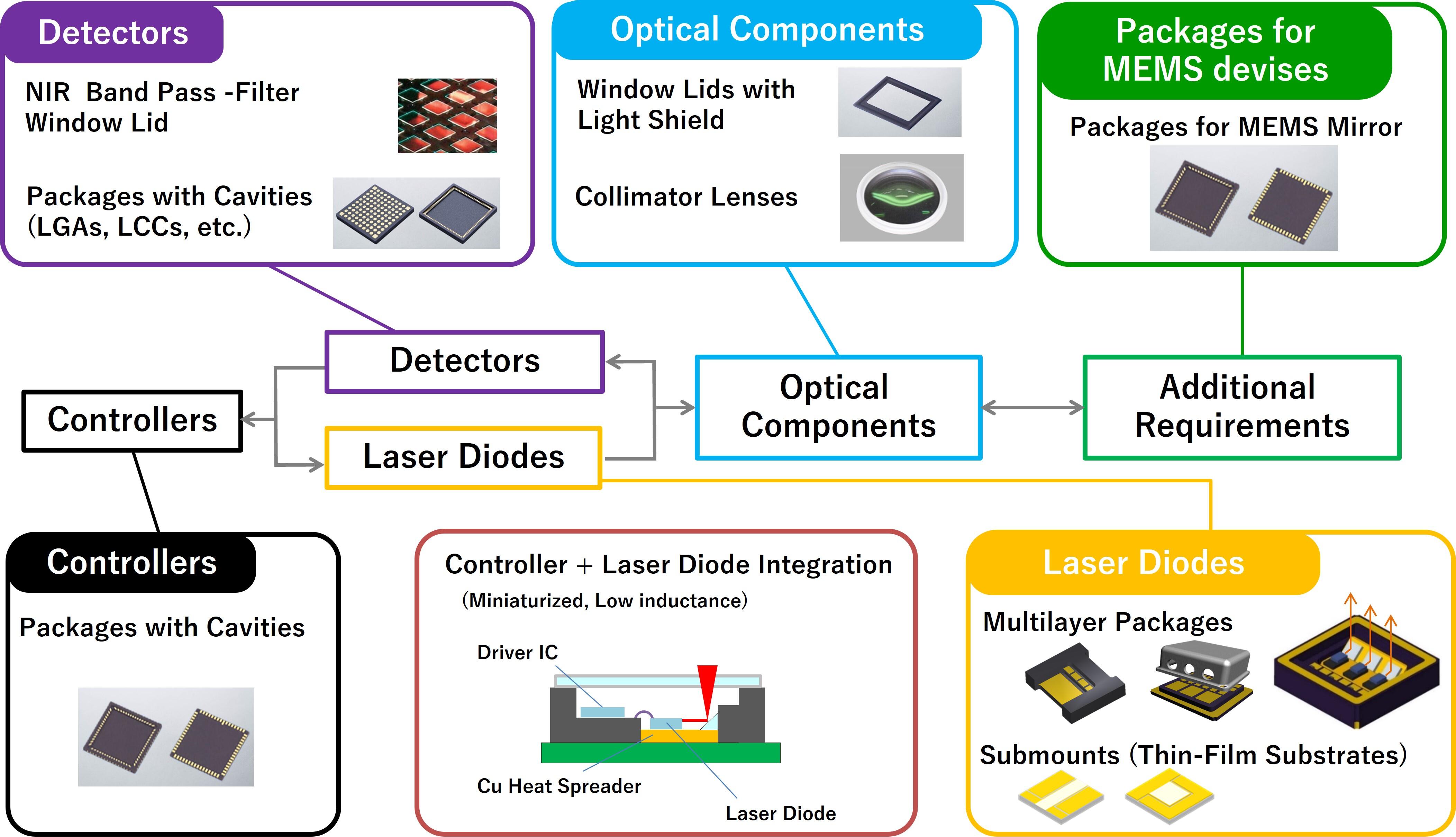 LiDAR_diagram