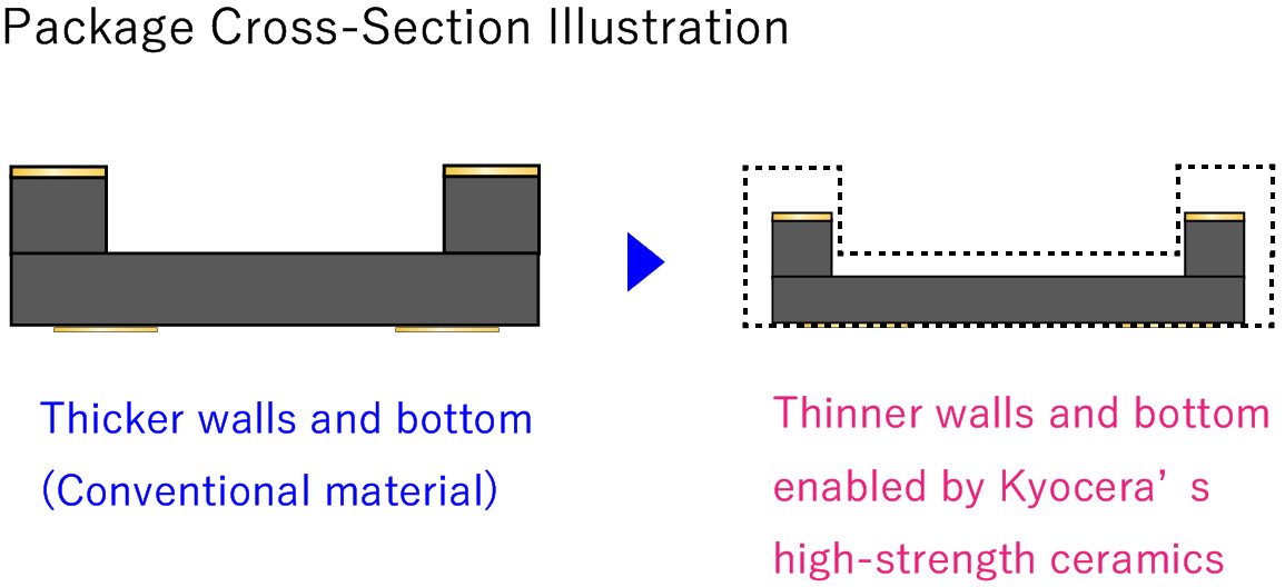 Package_Crosssection_Illustration