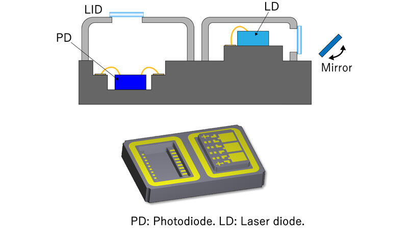 Side-Emitting Ceramic Package Concept for Side-Emitting Devices