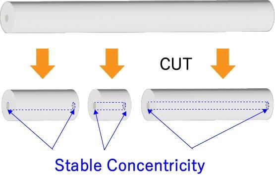 Stable_Concentricity