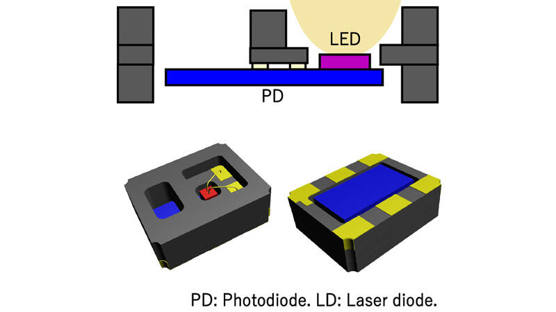 Stacked_Concept_for_Light_Shielding