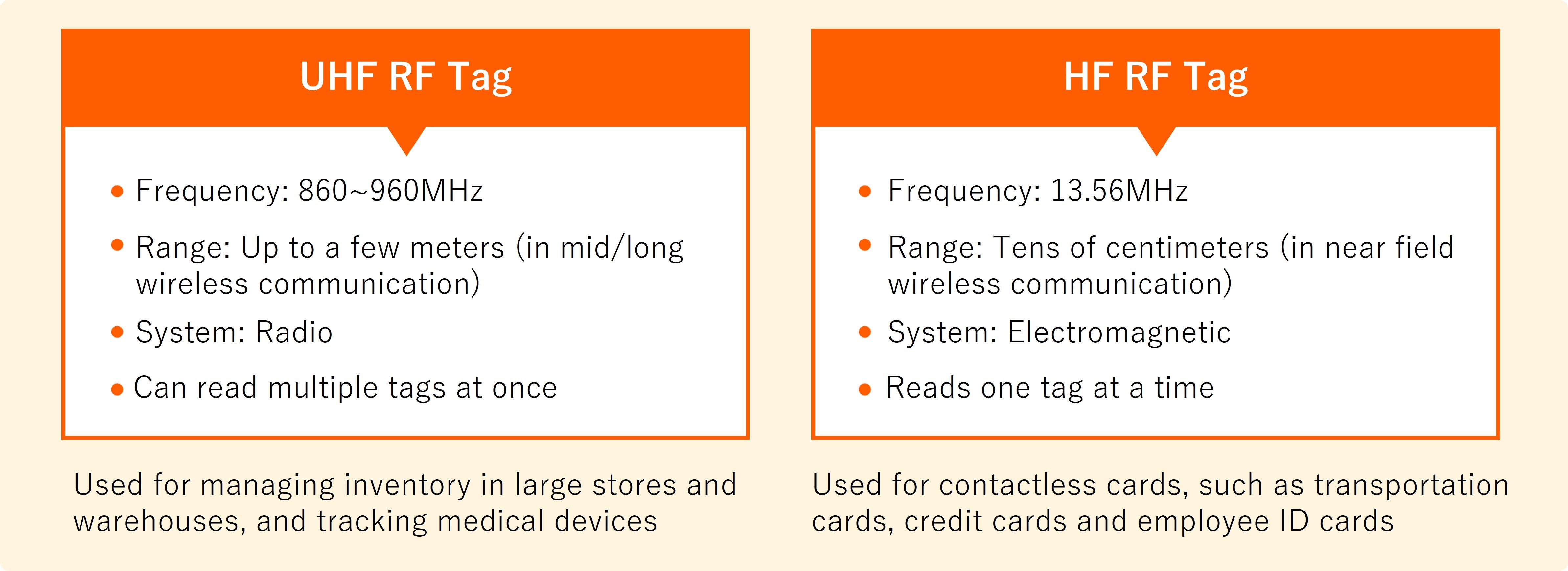 Types_of_RFID_Tags