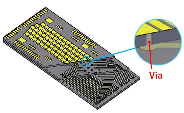 Multilayer Substrate + Thin Film