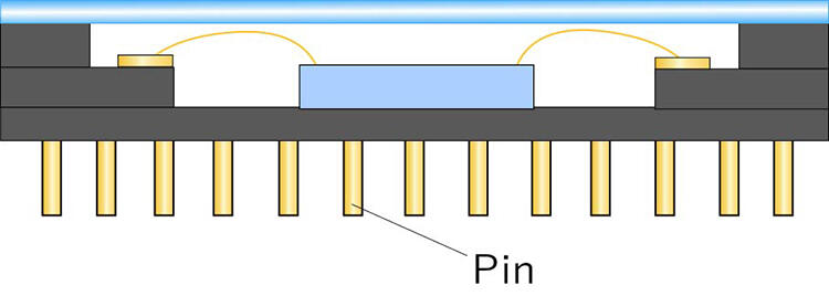 Coefficient of Thermal Expansion