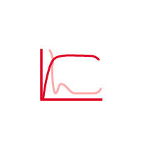 Custom Optical Characteristics