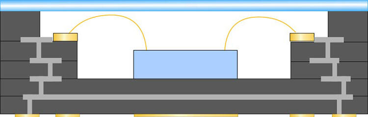 Benefits of Ceramic Packages