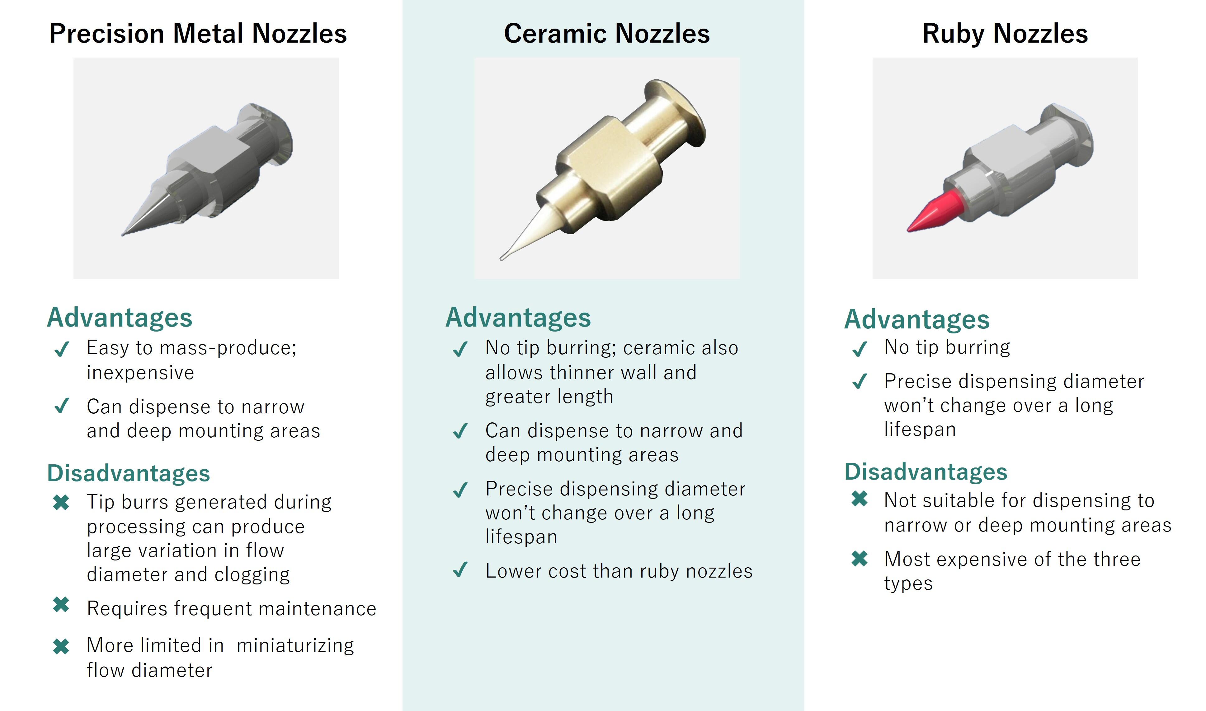 Dispenser Nozzle Types