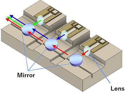 Example: RGB Laser Substrate