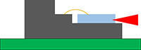 Cross-Section Image of Step