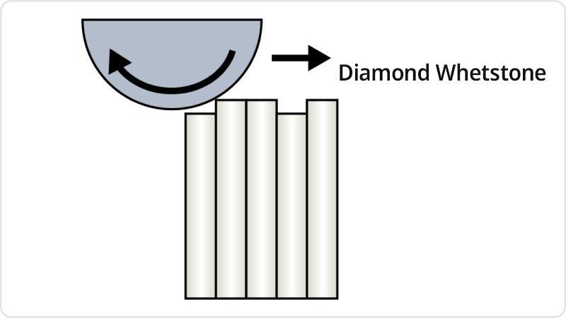 6. Length Finishing