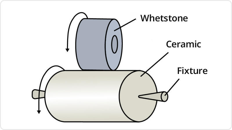 7. Concentricity Finishing