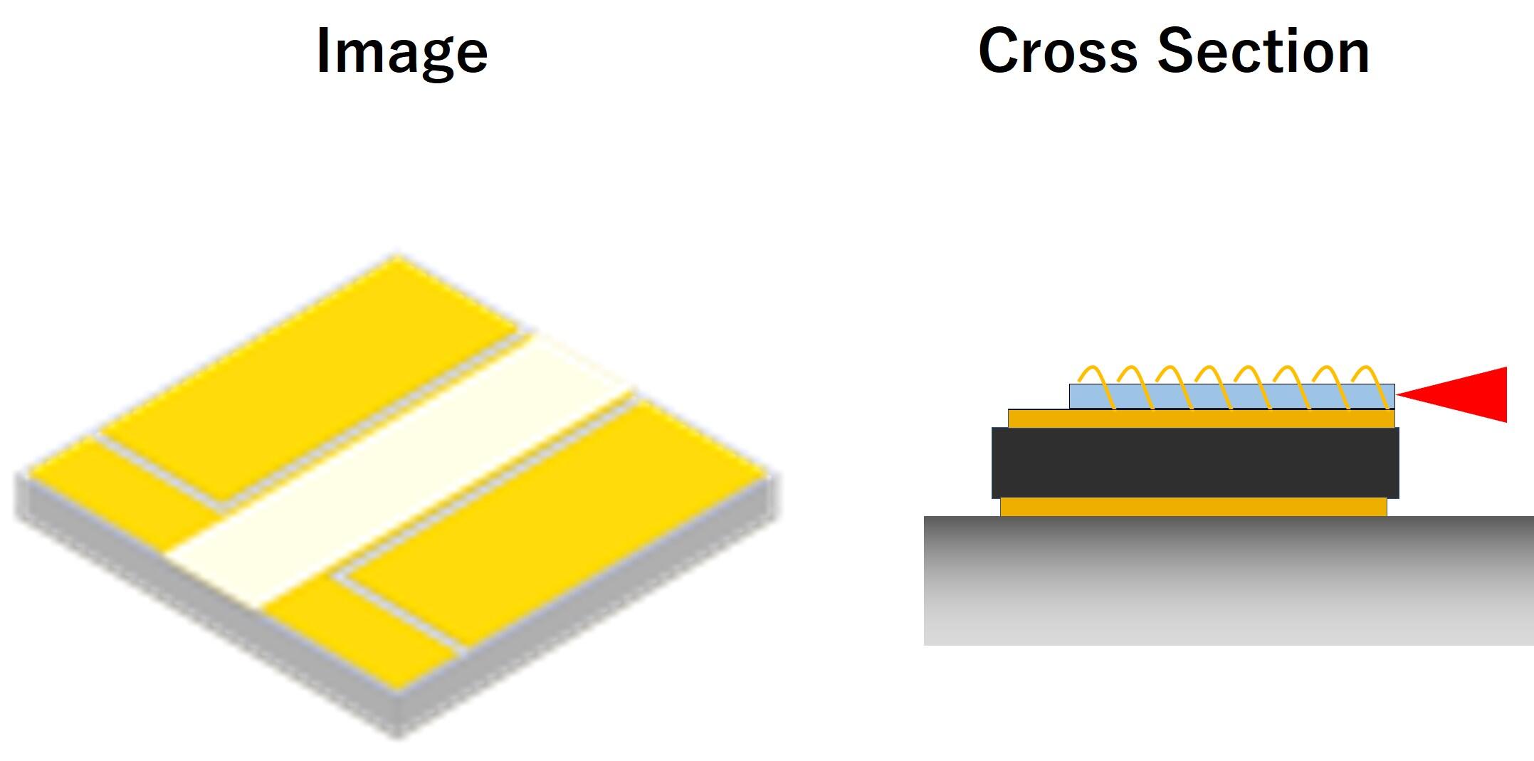 Low Inductance (Low Resistance) Design