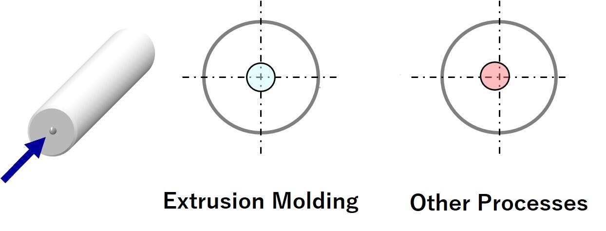 Concentricity: Comparing ferrules made by extrusion molding vs. other processes