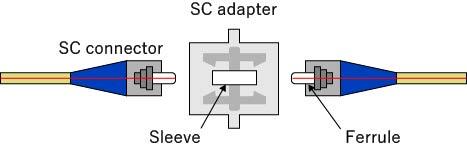 Schematic Diagram