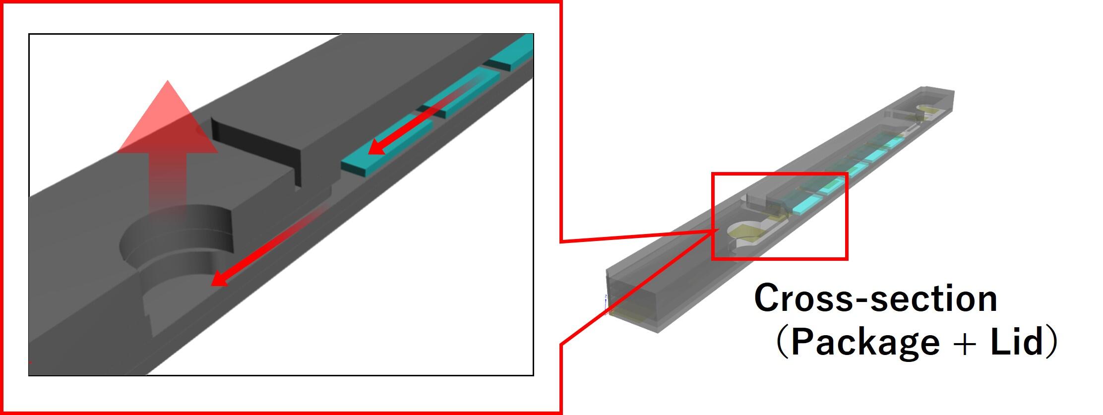 Concept 1