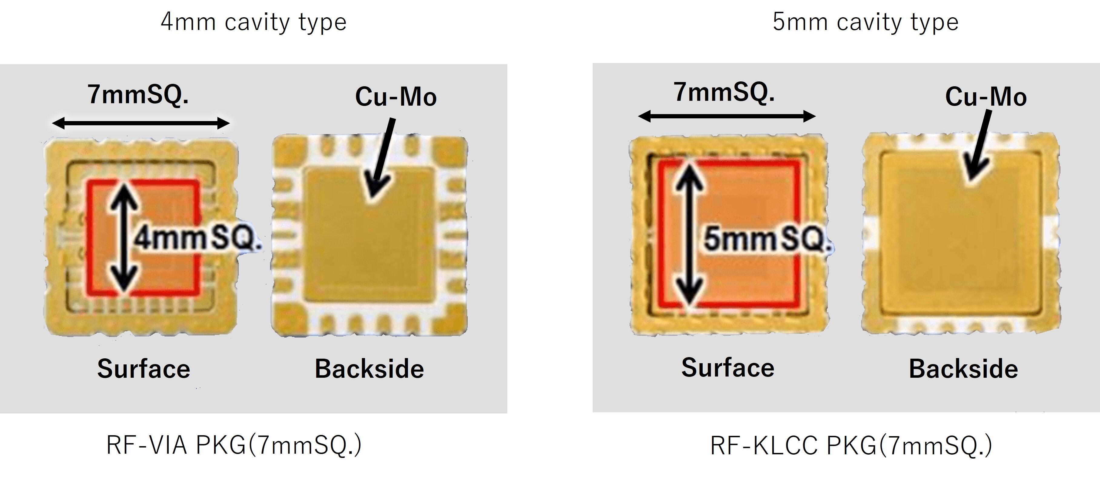 Surface Mount Millimeter-Wave Packages