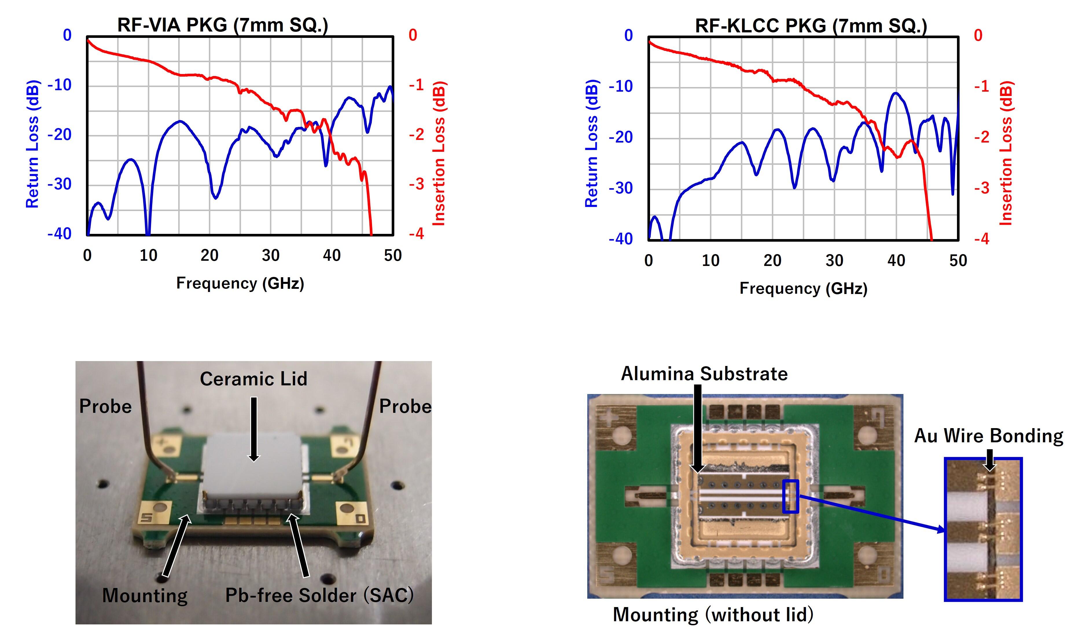 high_frequency_char