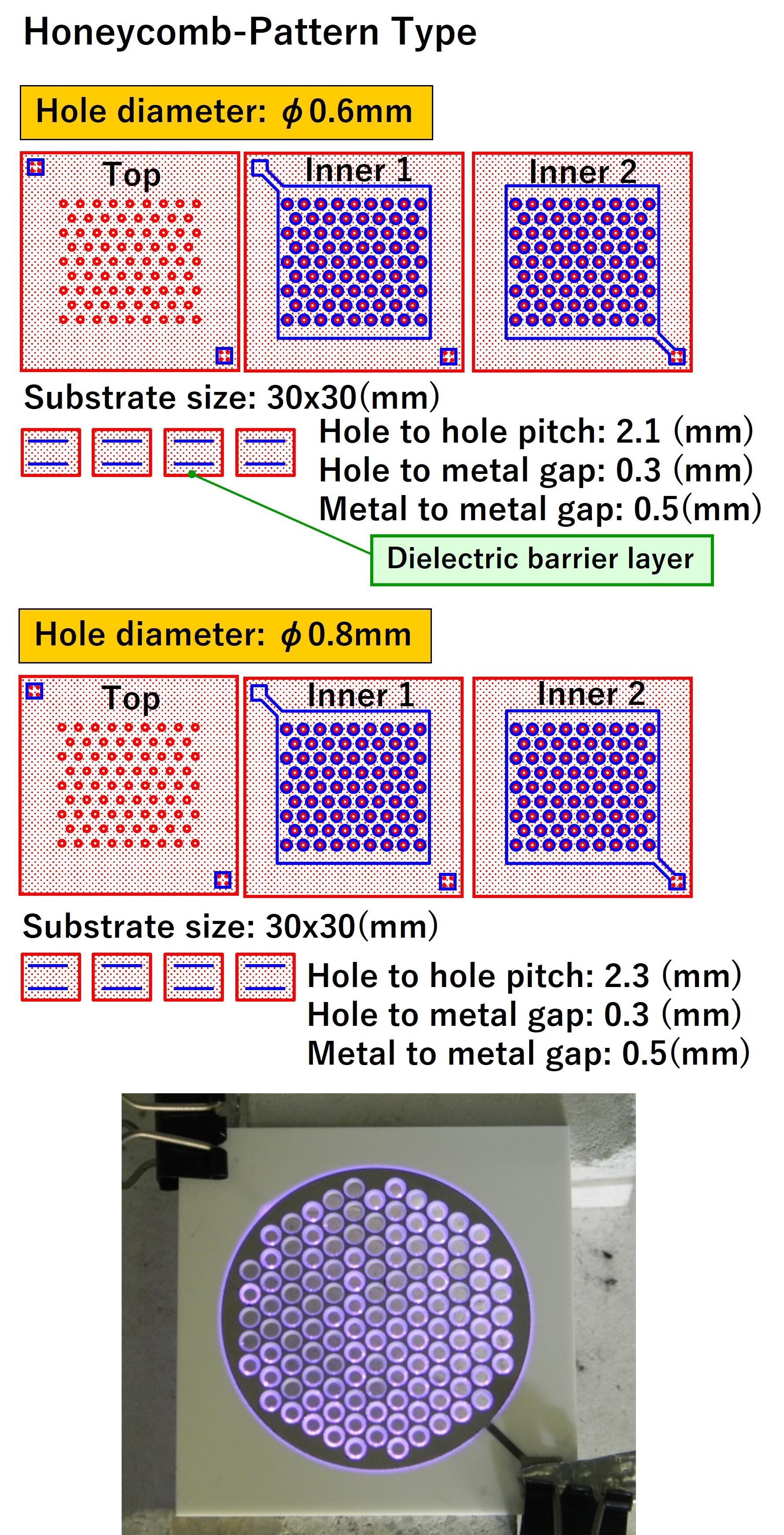 honeycomb_pattern_type