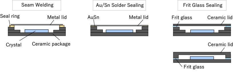 img_sealing_option