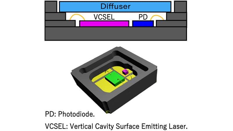 Miniaturized Single-Cavity Concept