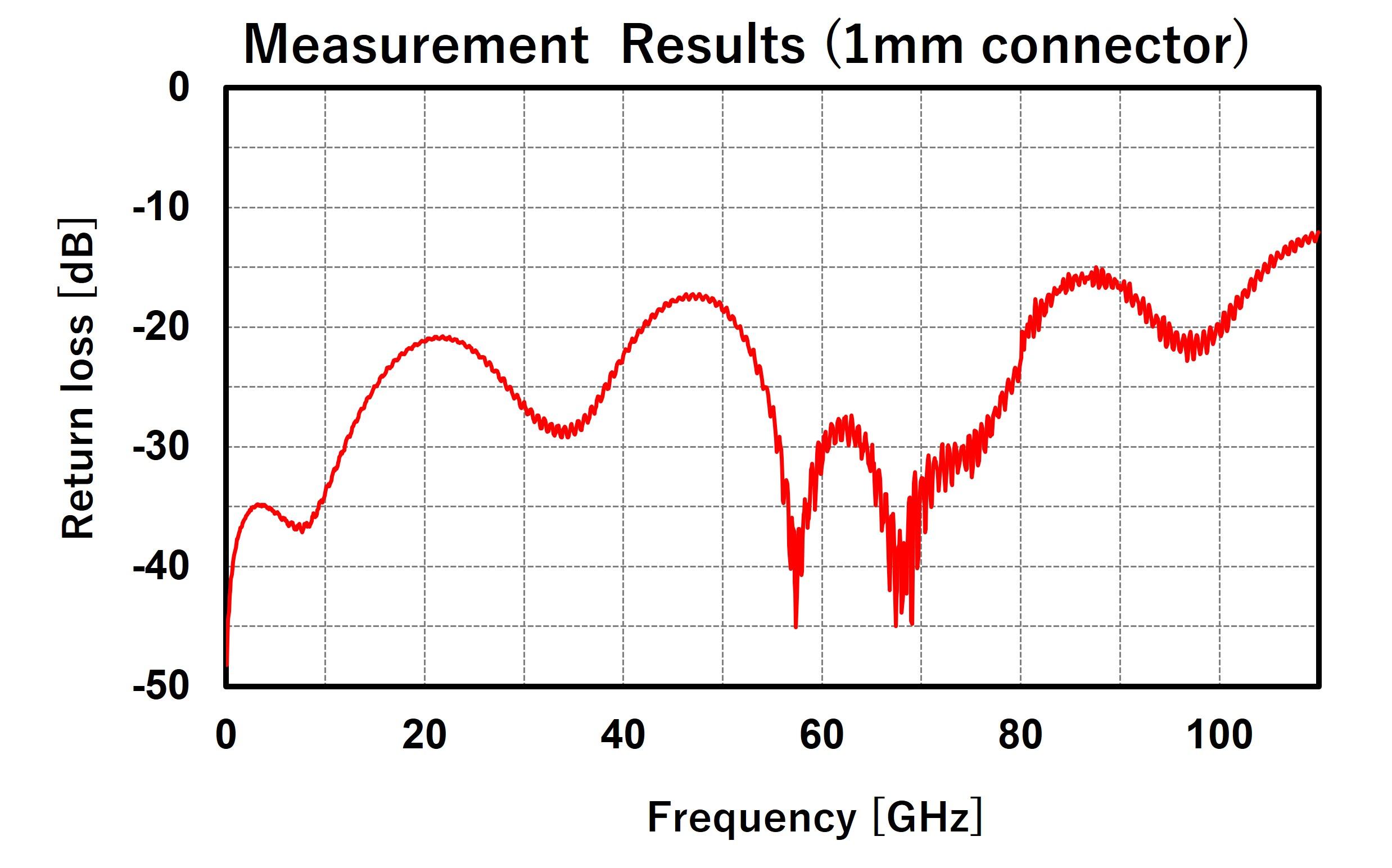 measurement_results
